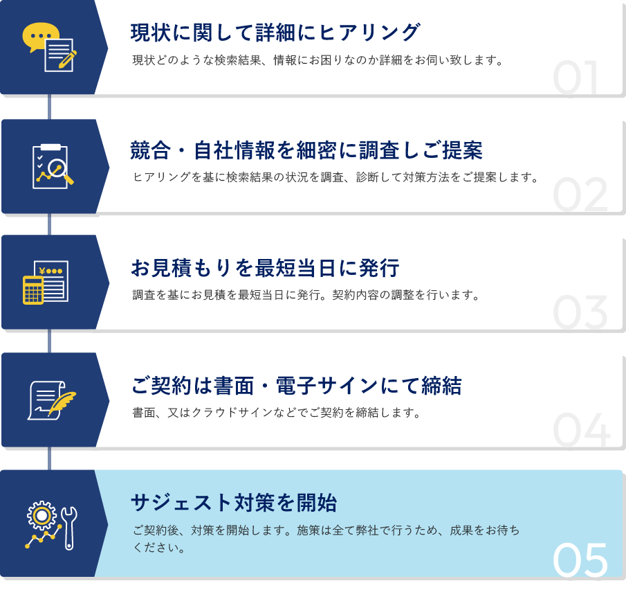 サービスの流れ